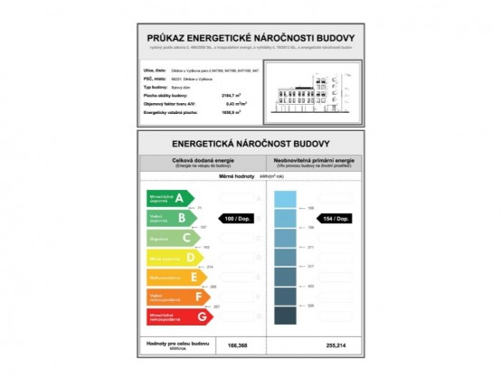 Průkaz energetické náročnosti budovy - block C