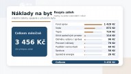 předpis do inzrce
