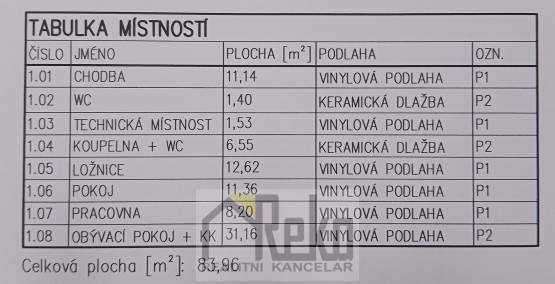 tabulka místností
