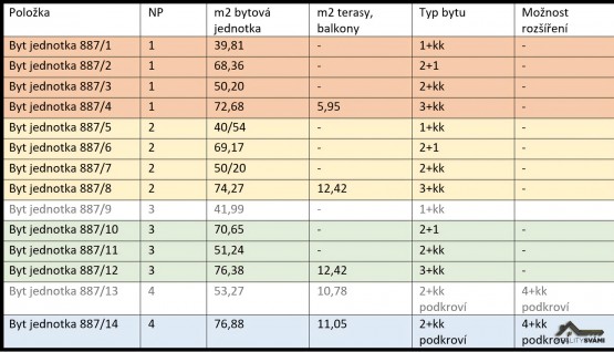 residence-paleček_tabulka_bytove-jednotky