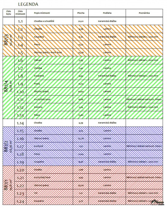 Byty-pudorys_1_legenda