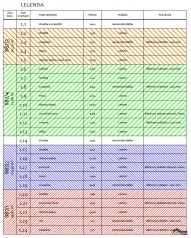 Byty-pudorys_1_legenda