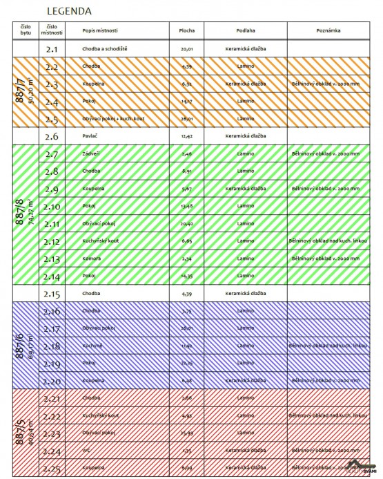 Byty-pudorys-2_legenda