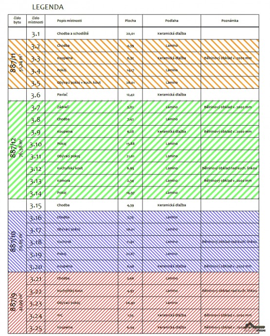 Byty-pudorys_3_legenda