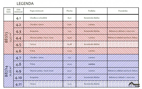 Byty-pudorys_4_legenda