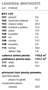 legenda místností